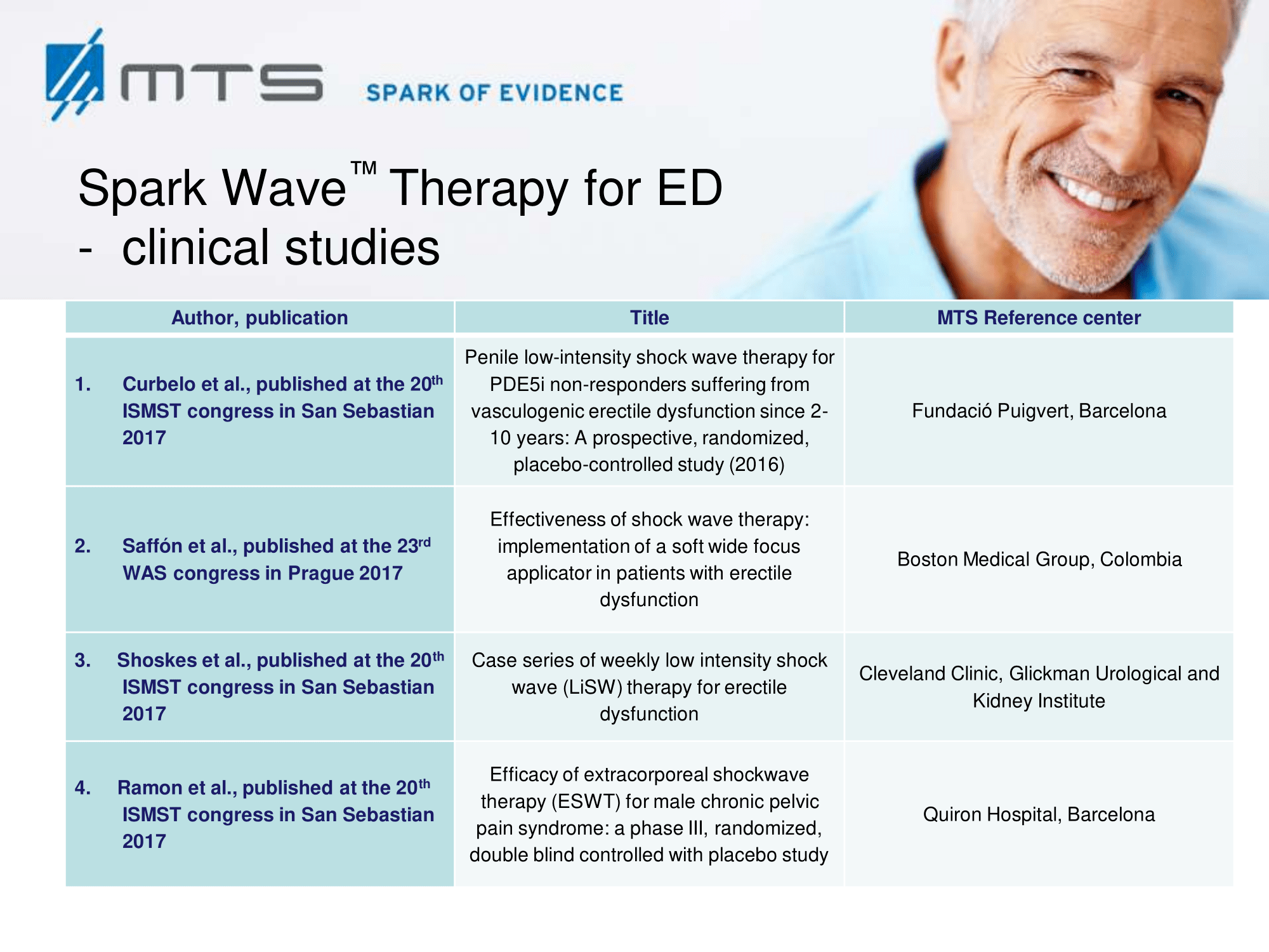 Extracorporeal Shockwave Treatment for Erectile Dysfunction